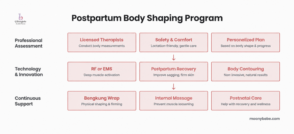 Postpartum Body Shaping Program